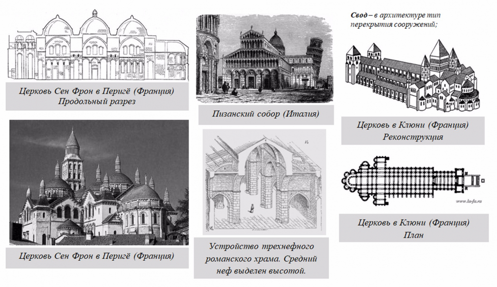 Город сквозь времена и страны