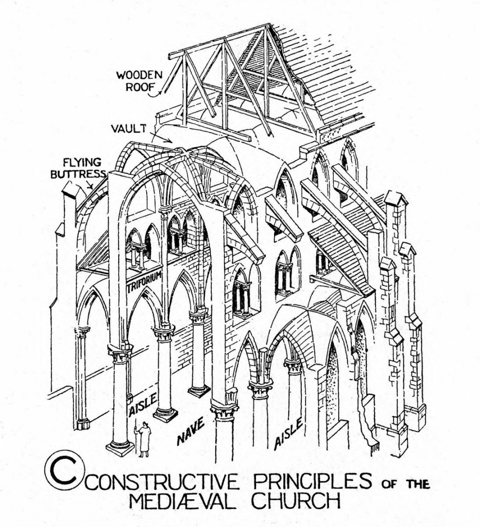 Готика архитектура схема собора