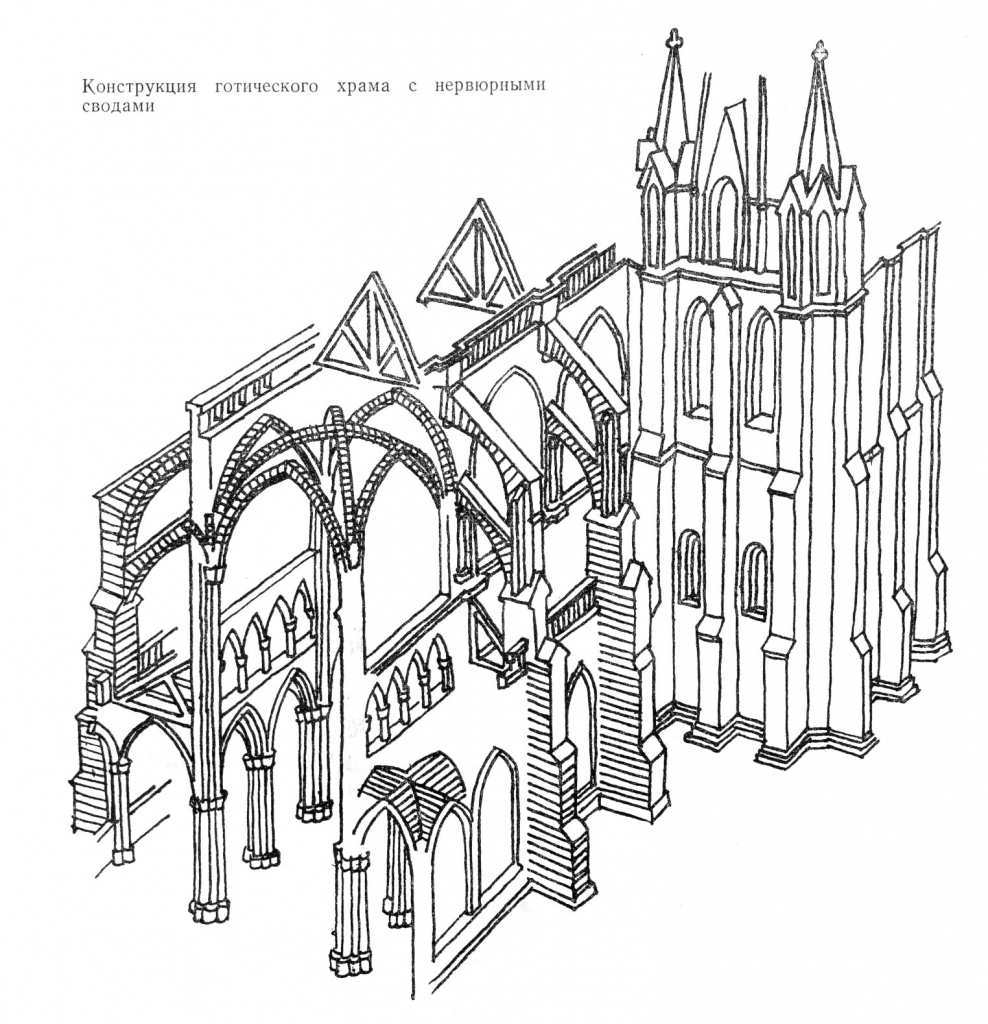 Поперечный разрез готического собора
