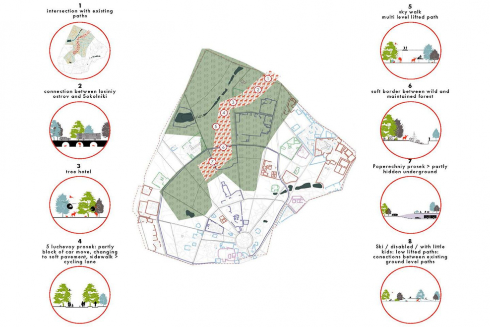 Концепция Сокольники