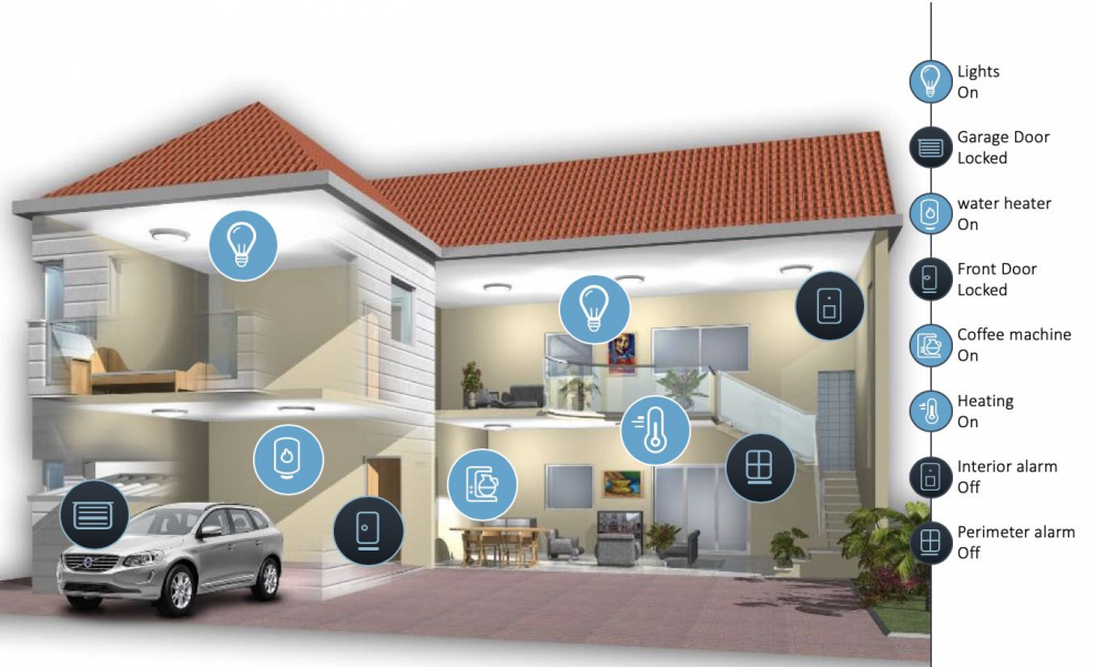 Комплексная система управления умный дом Smart House