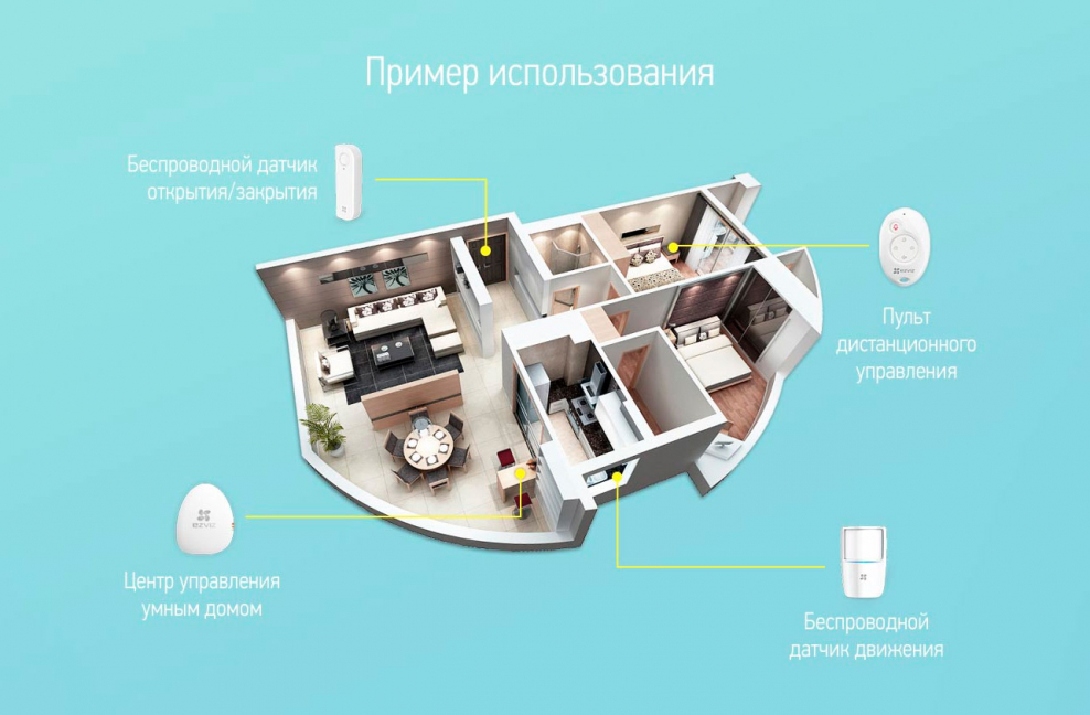 Умный дом оборудование