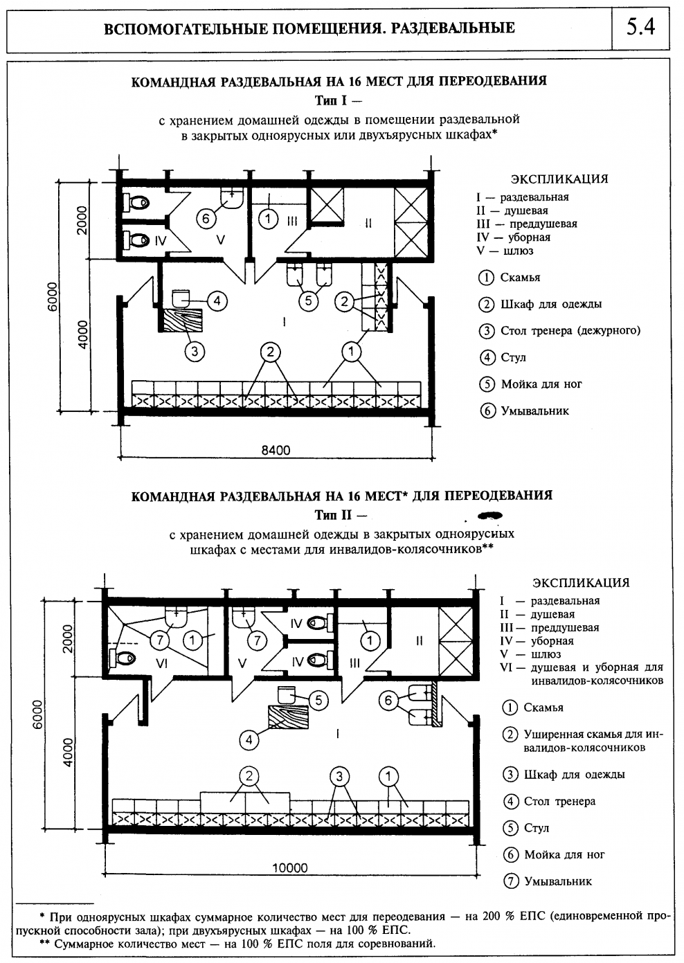 Раздевалка для МГН В спортивном центре планировка
