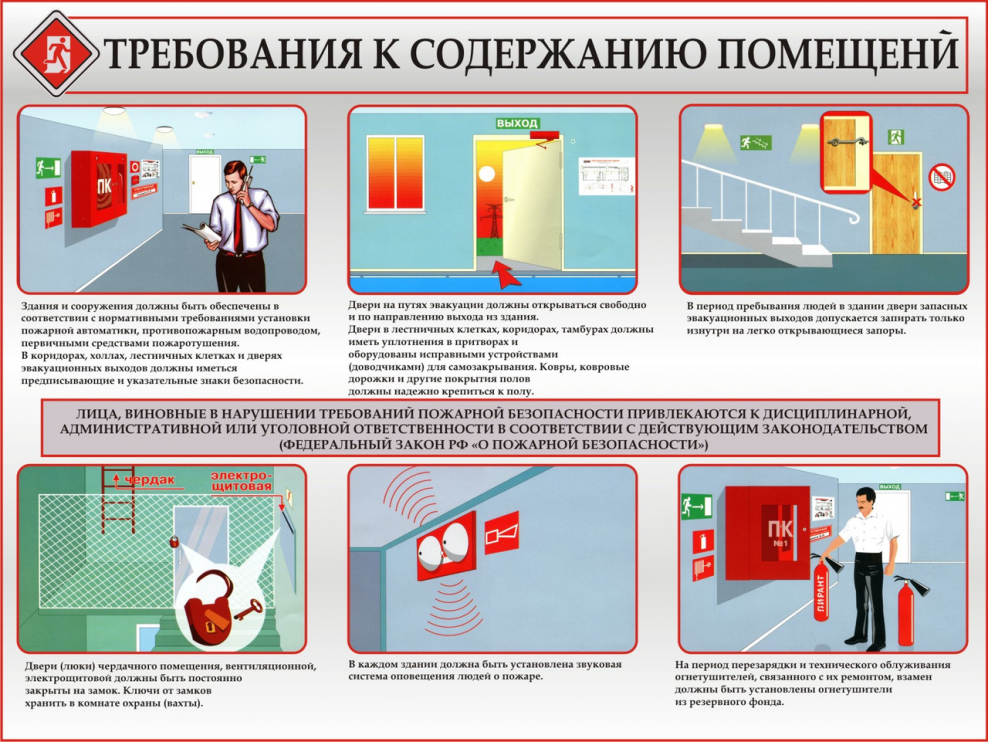 Требования к содержанию помещений по пожарной безопасности
