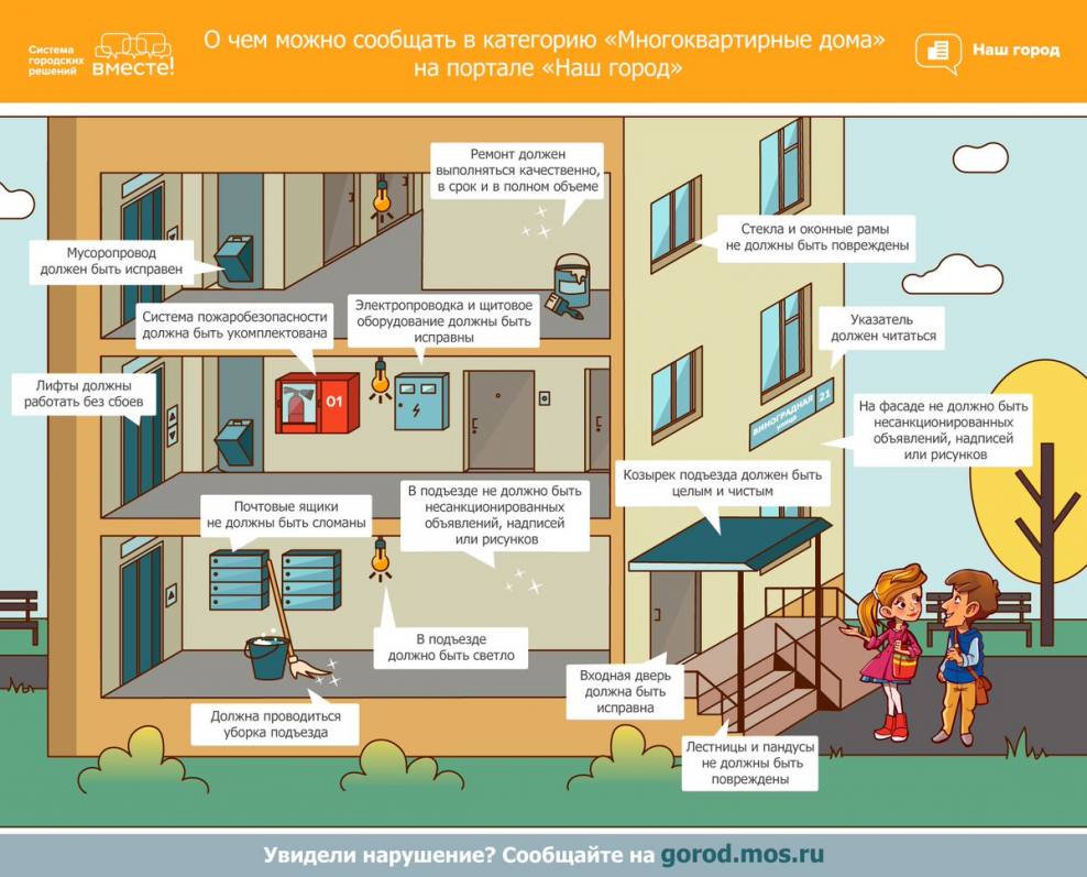 Порядок проживания в многоквартирном доме