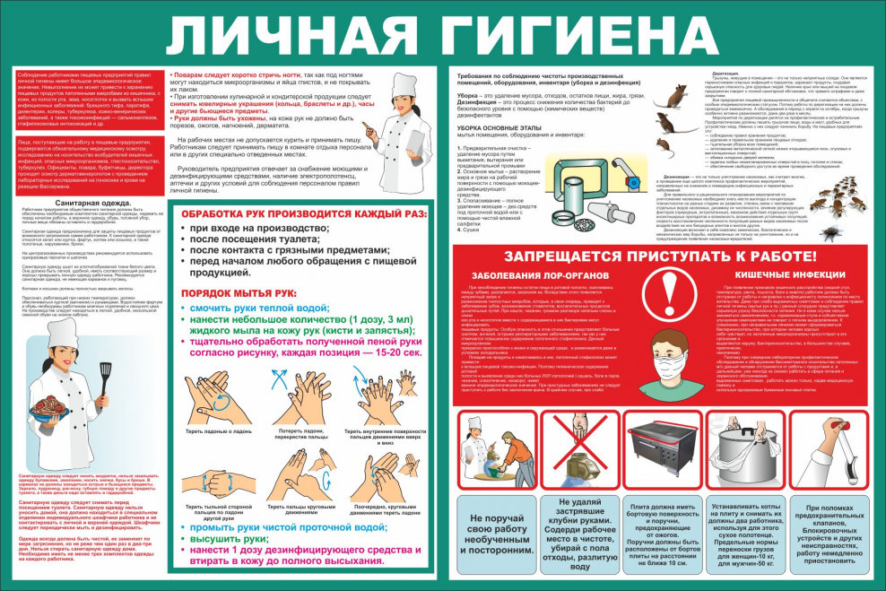 Соблюдение личной гигиены памятка