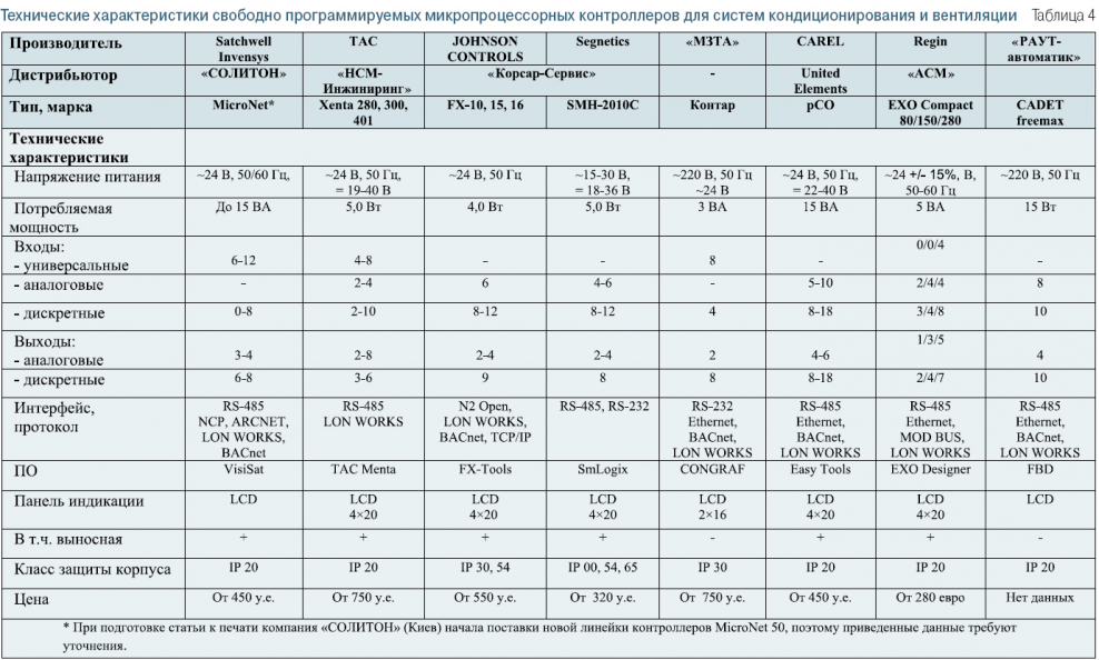 Плотность материала ткани таблица