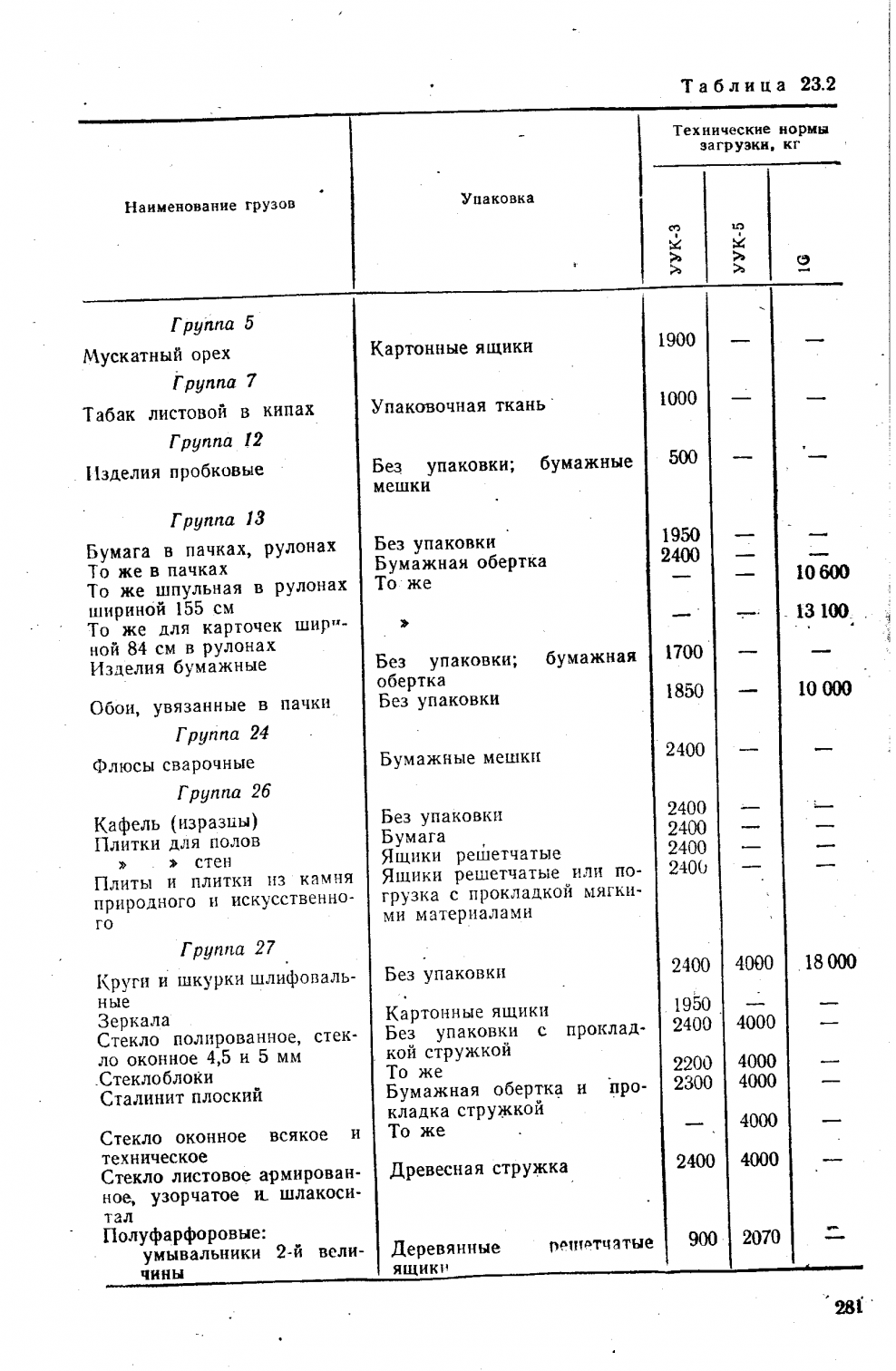 Обозначения на обоях