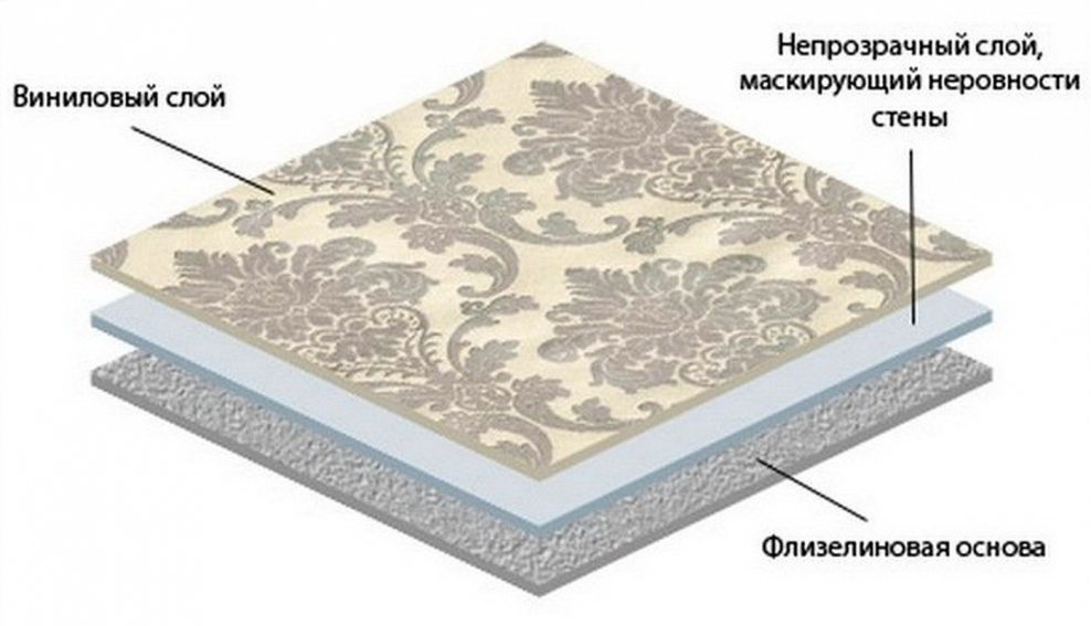 Структура виниловых обоев