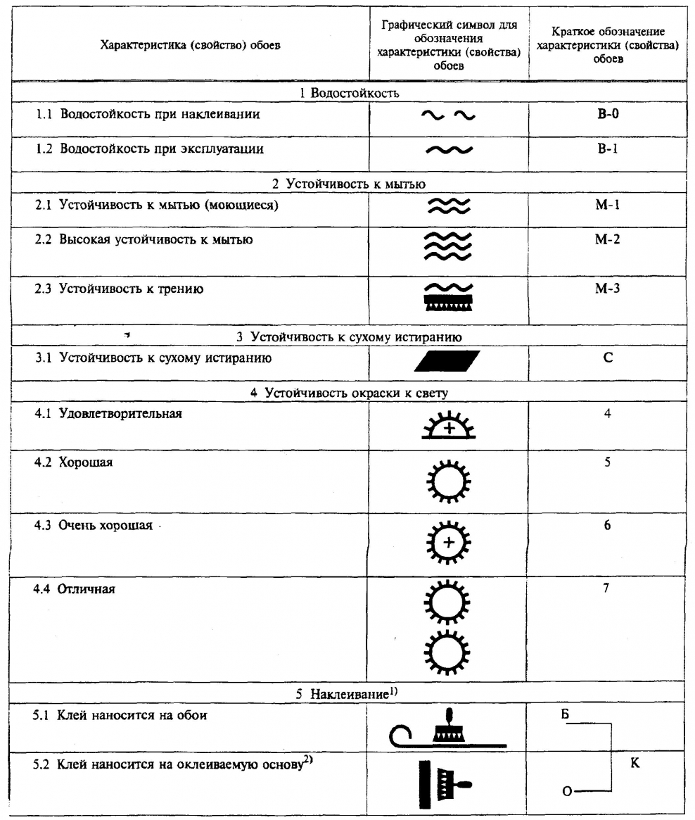 Бегимбаева Гульнара Енбековна