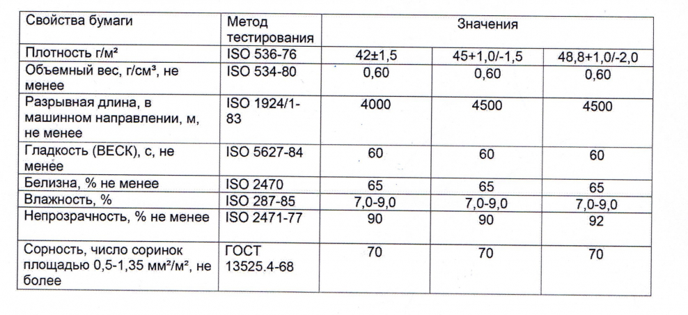 Разрывная длина бумаги