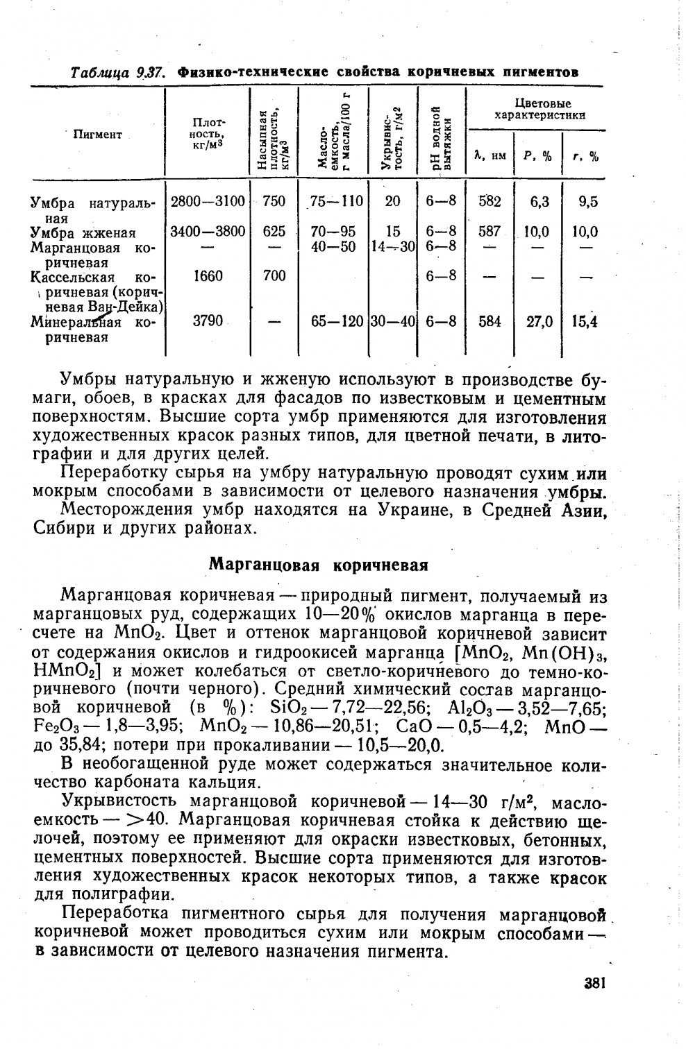 Технологическая карта на малярные работы