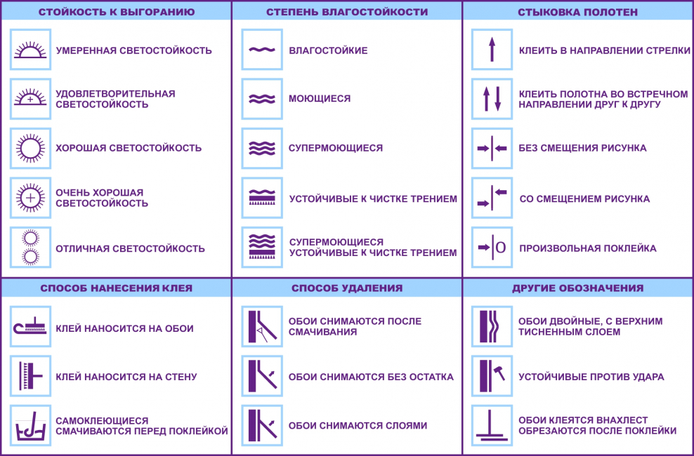Маркировка на обоях расшифровка