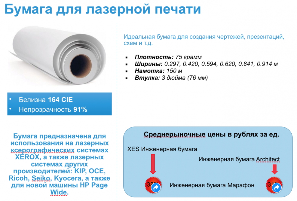 Характеристика бумаги для печати