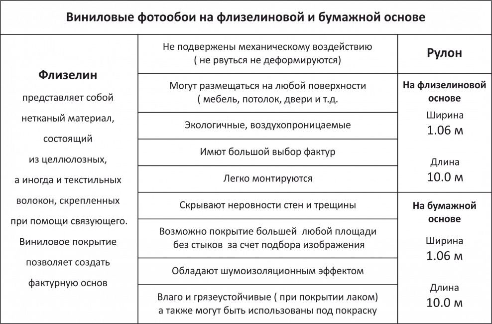 Классификация флизелиновых обоев