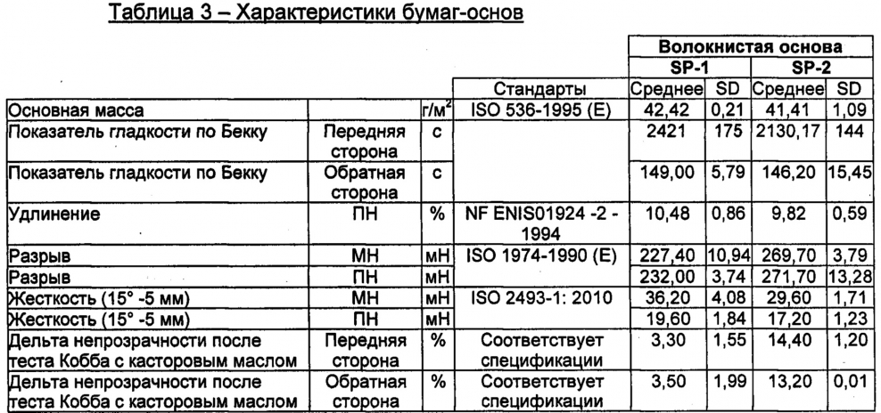 Свойства мел масса