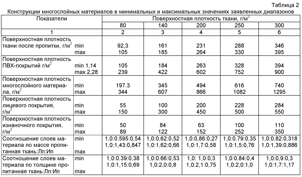 Инструкция по наклейке обоев