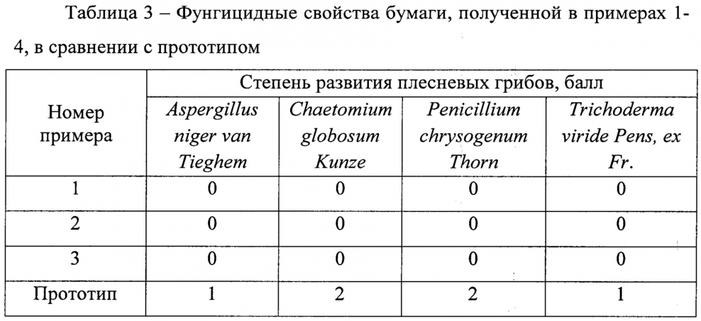 Разделительное покрытие для модельной оснастки