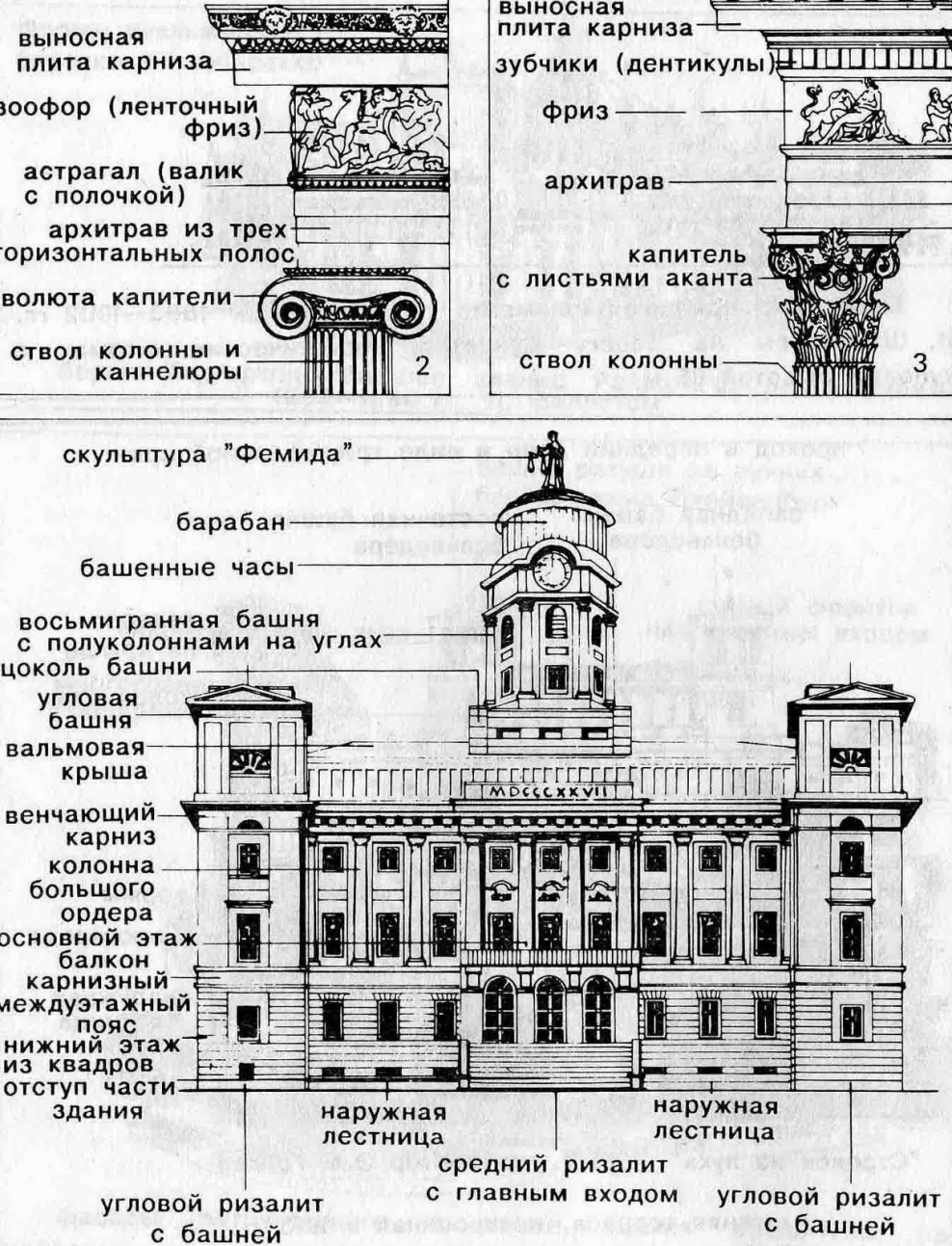 Ризалит в архитектуре схема