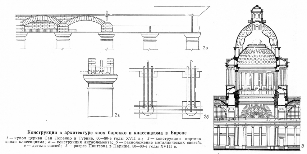 Архитектурные элементы классицизма схема