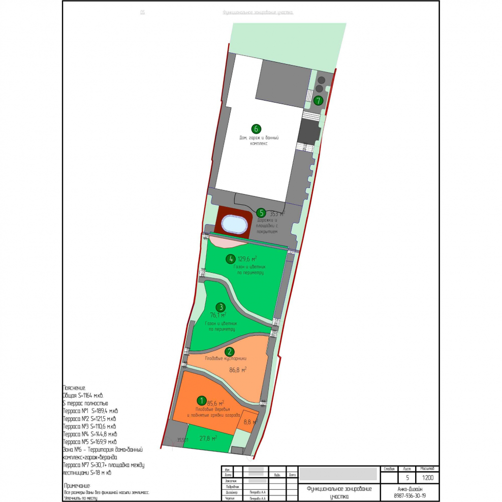 Схема функционального зонирования участка