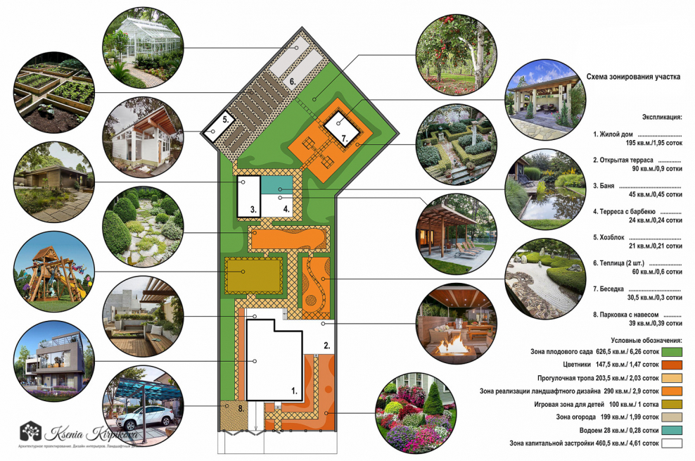 Функциональные зоны сада
