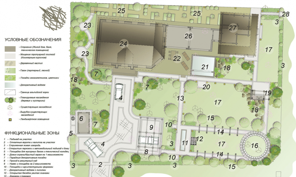 Функциональные зоны больничного участка