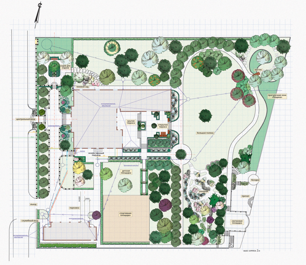 Функциональное зонирование усадебного участка