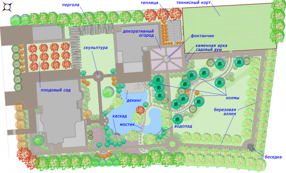 Расположение плодовых деревьев и кустарников на участке схема