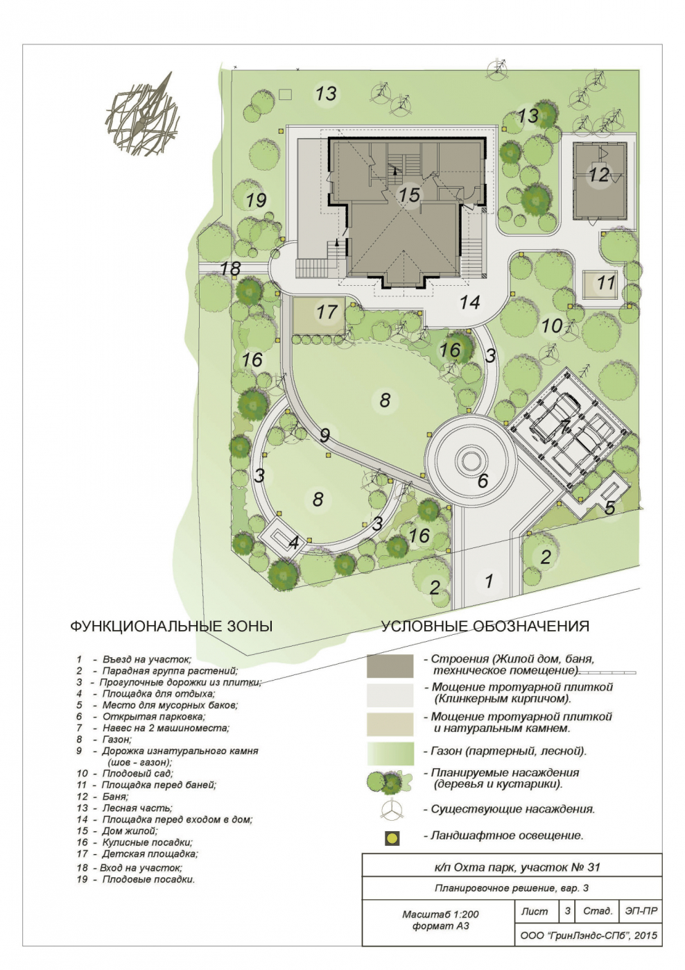 Баланс территории в ландшафтном дизайне