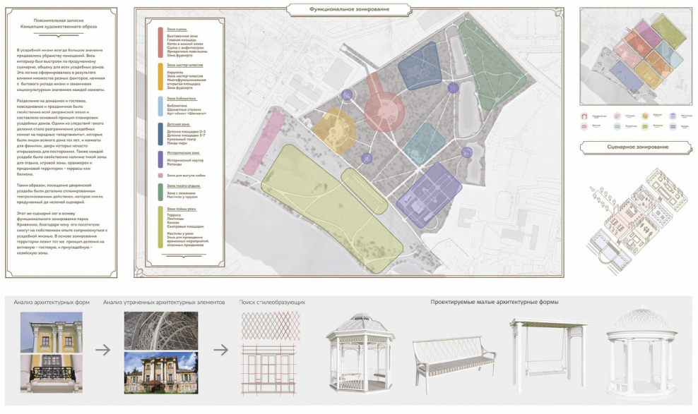 Благоустройство дачного участка план