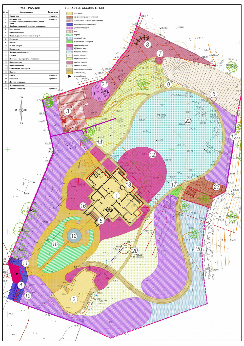 Схема функционального зонирования участка