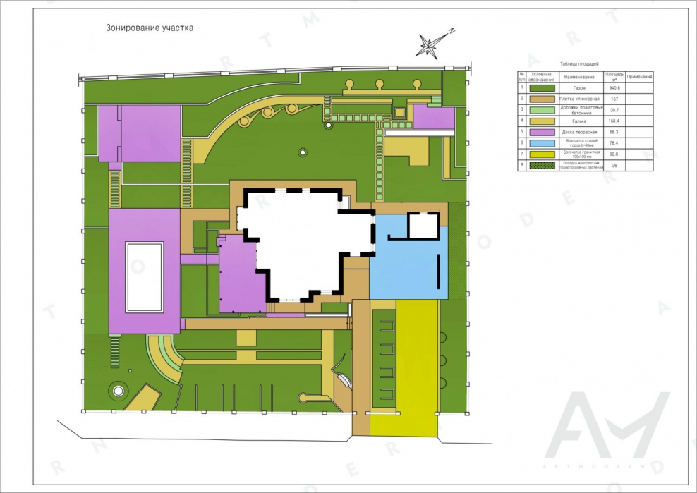 Функциональные зоны участка