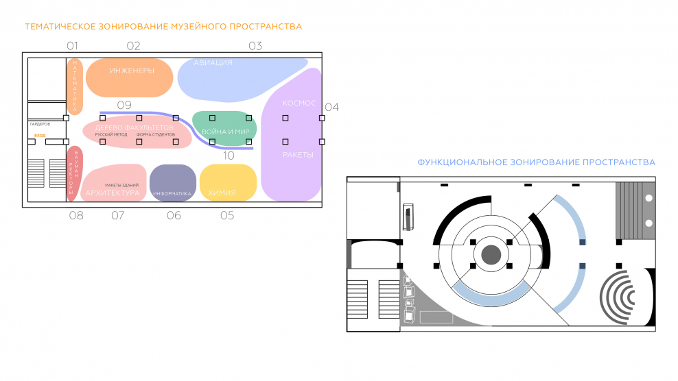 Ландшафтный план участка