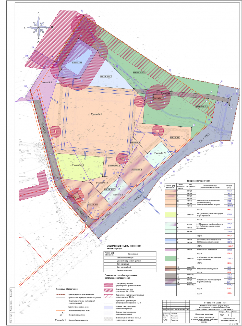 Зонирование земельных участков