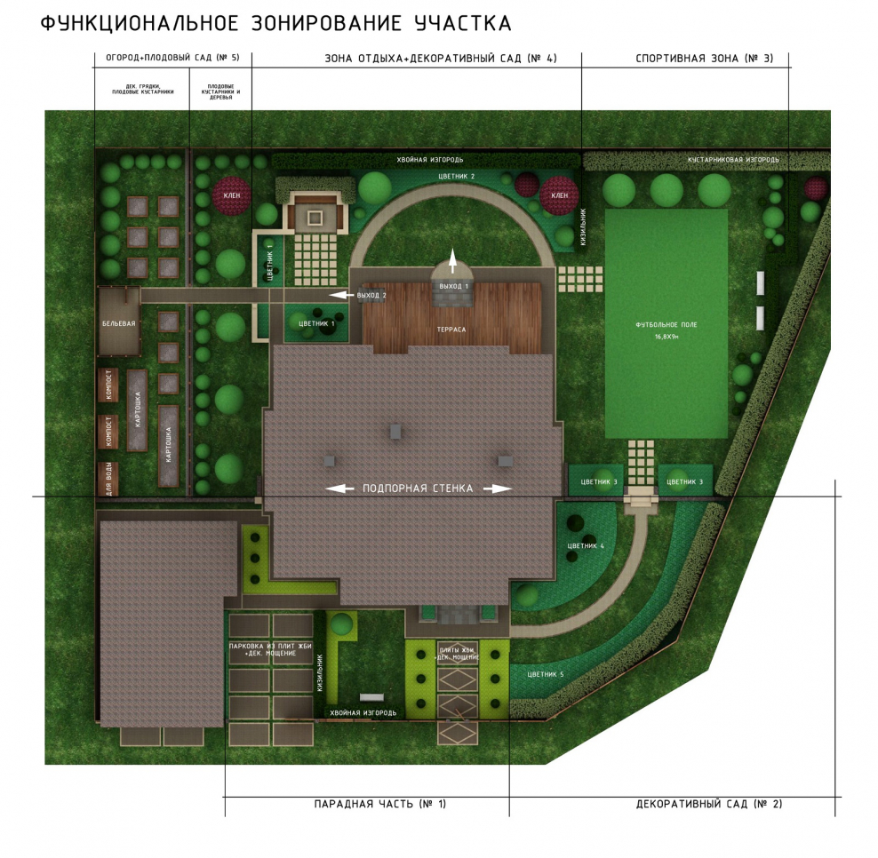 План зонирования участка
