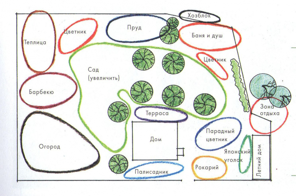 План зонирования участка ландшафтный дизайн