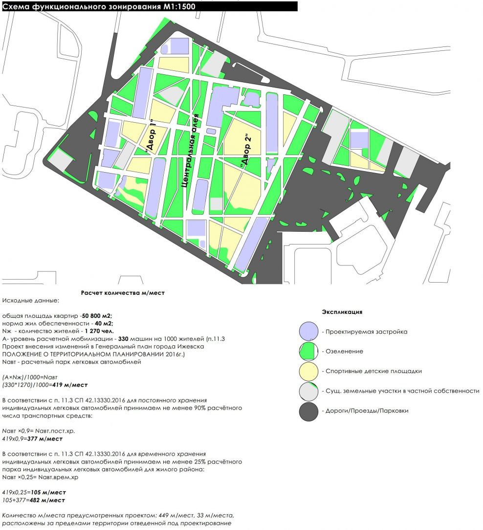 Функционально Планировочная схема парка