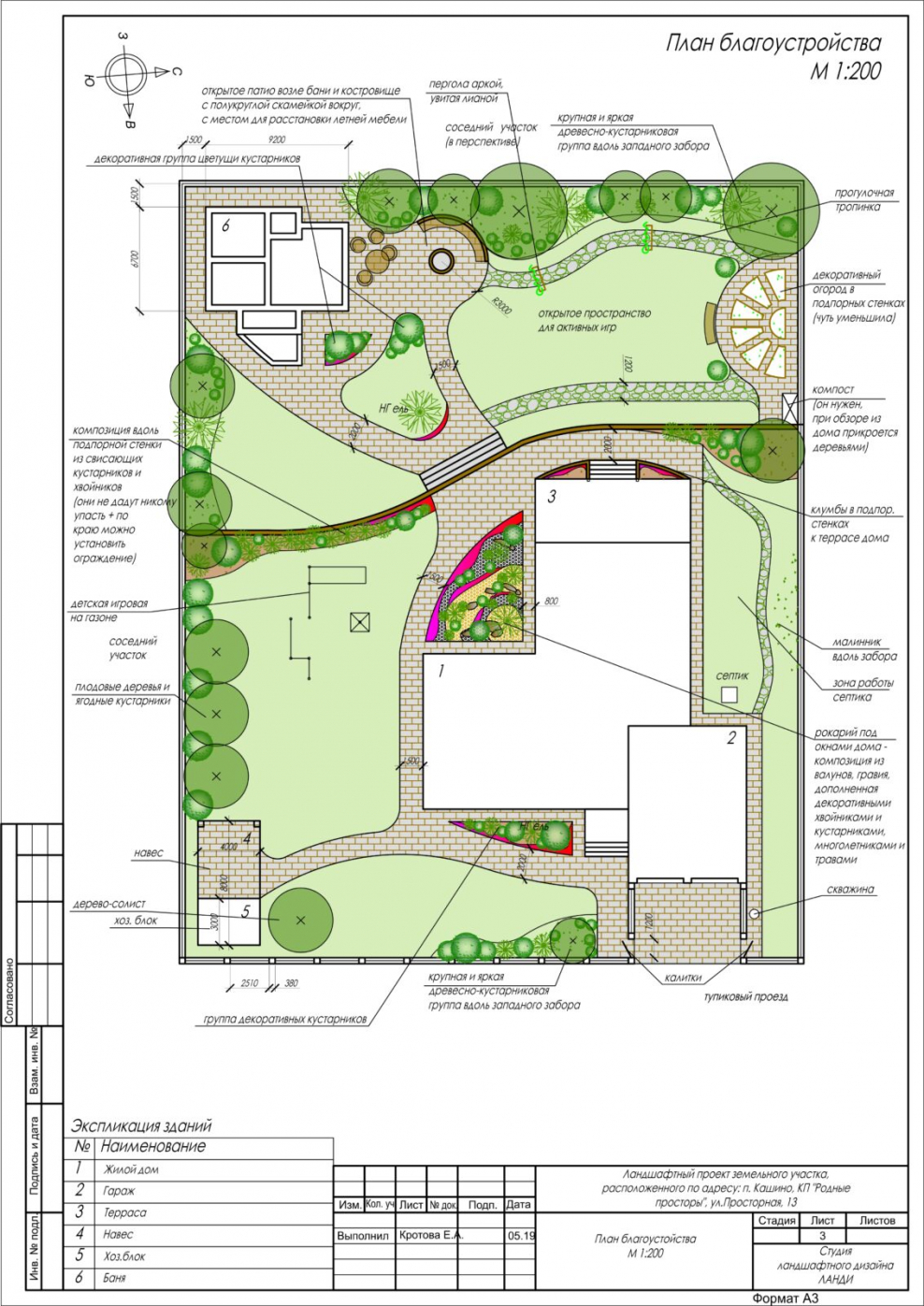 Схема функционального зонирования территории города