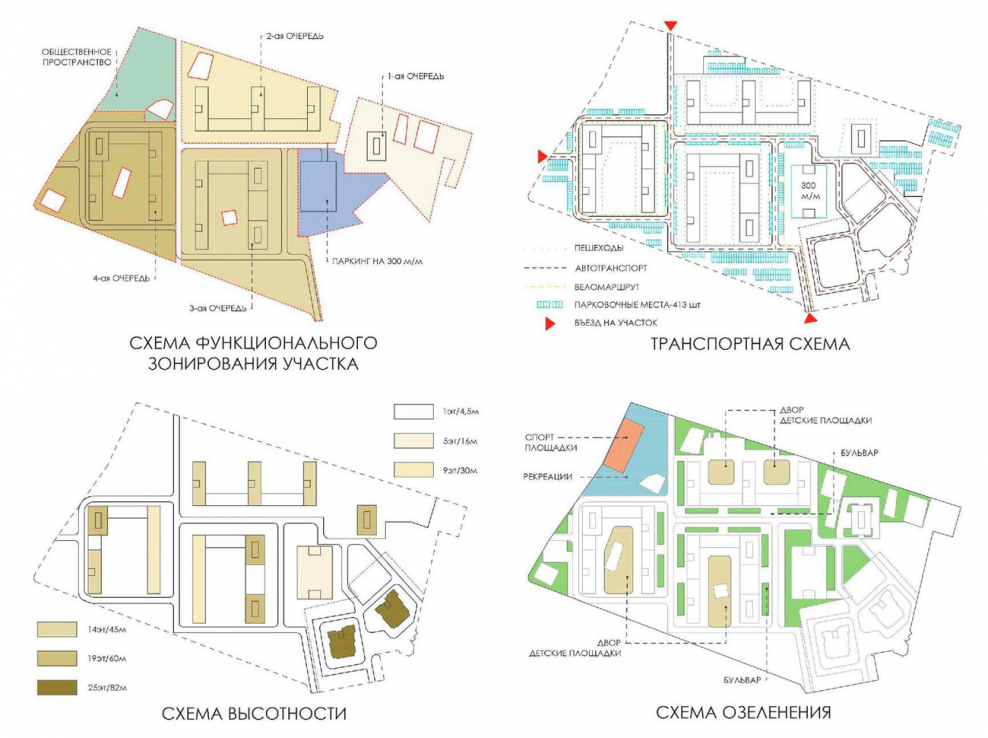 Усадьба Кривякино генеральный план