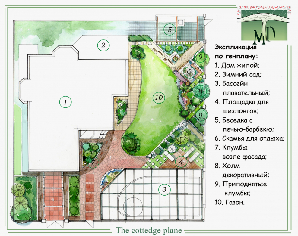 Дендроплан участка 15 соток
