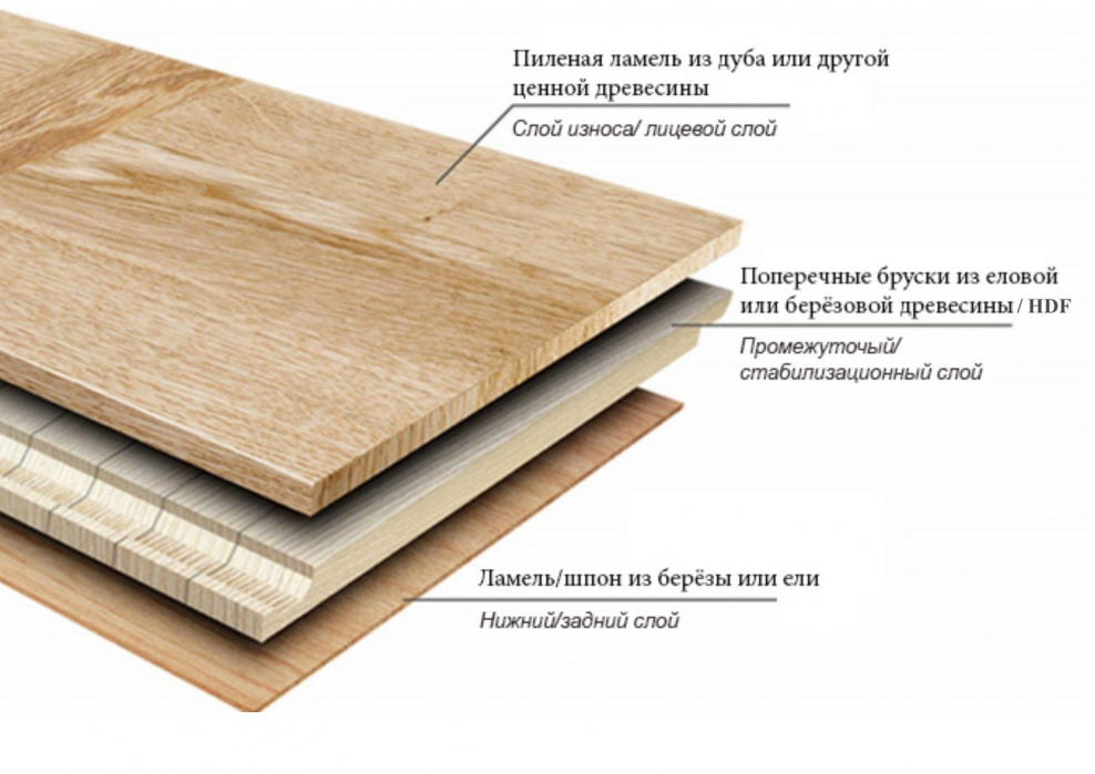 Инженерная паркетная доска толщина