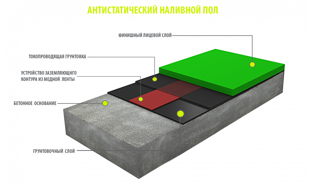 Напольные покрытия презентация
