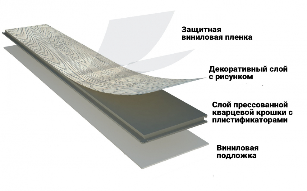 Толщина напольных покрытий таблица