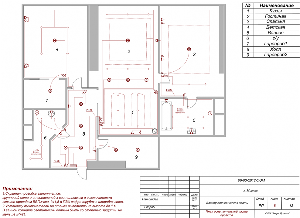 Схема проводки электропитания квартиры