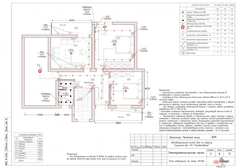 Схема электроснабжения коттеджа 220в