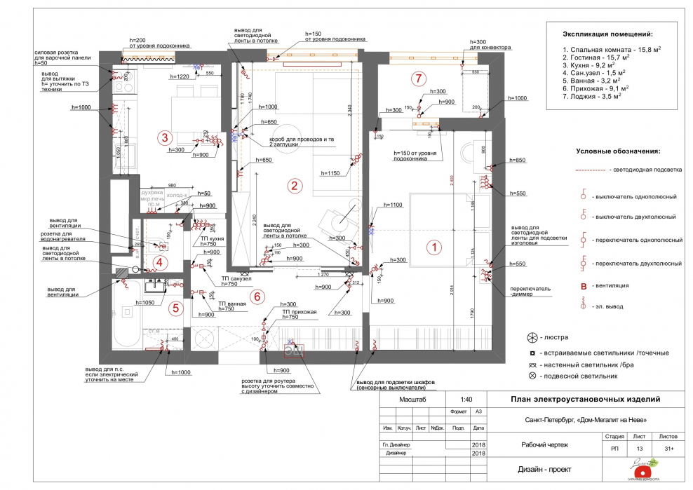 План электропроводки квартиры