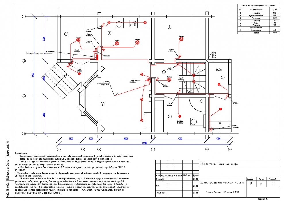 Схема электроснабжения дачного дома 220в