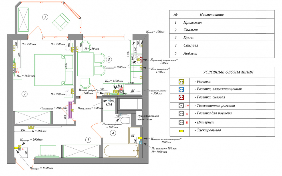 Схема электропроводки в офисных помещениях