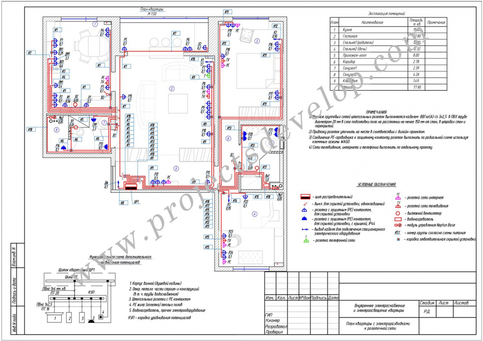Схема электроснабжения квартиры план